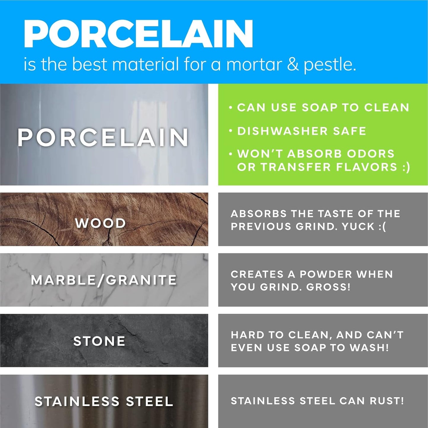 EZ-Grip Silicone & Porcelain Mortar and Pestle with Non-Slip Detachable Silicone Base - Dishwasher Safe by Cooler Kitchen