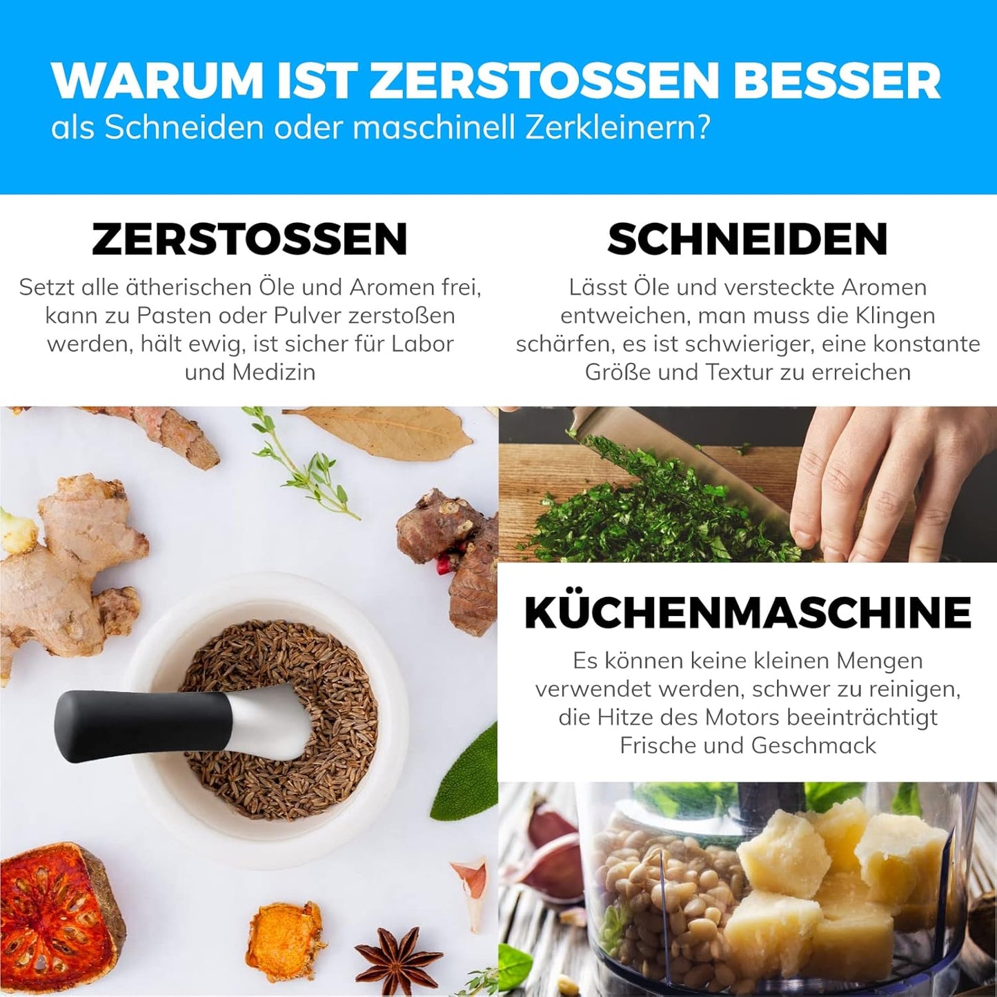 EZ-Grip Silicone & Porcelain Mortar and Pestle with Non-Slip Detachable Silicone Base - Dishwasher Safe by Cooler Kitchen